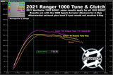 Aftermarket Assassins '17-'24 Polaris Ranger XP 1000 Stage 1 Lock & Load Kit