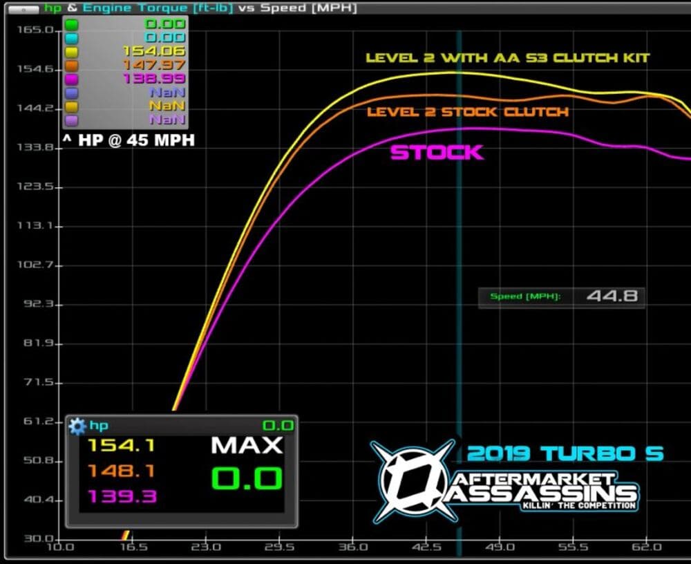 Aftermarket Assassins '18-'20 Polaris RZR Turbo S 72" Wide S3 Recoil Clutch Kit