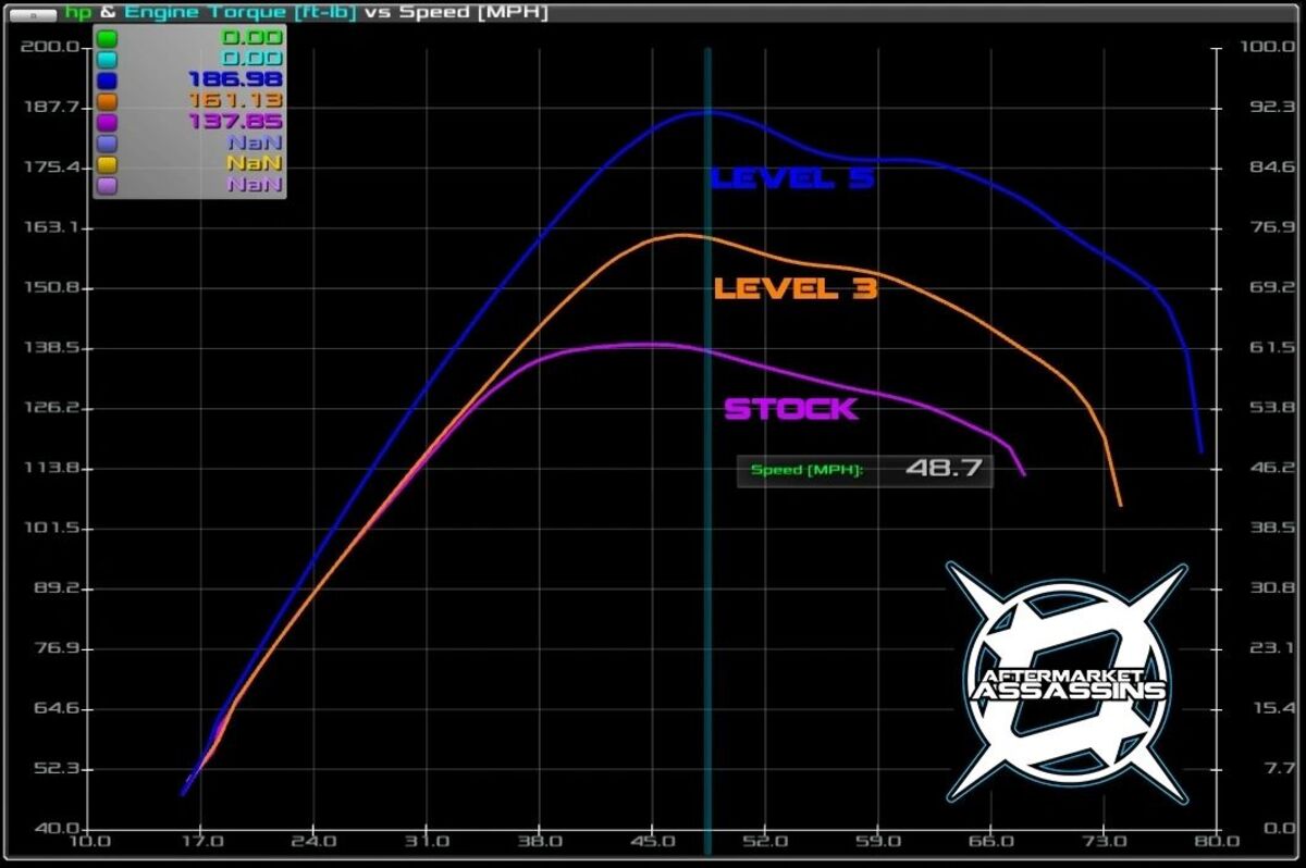 Aftermarket Assassins '18-'21 Can-Am Maverick X3 172 HP Stage 2 Lock & Load Kit