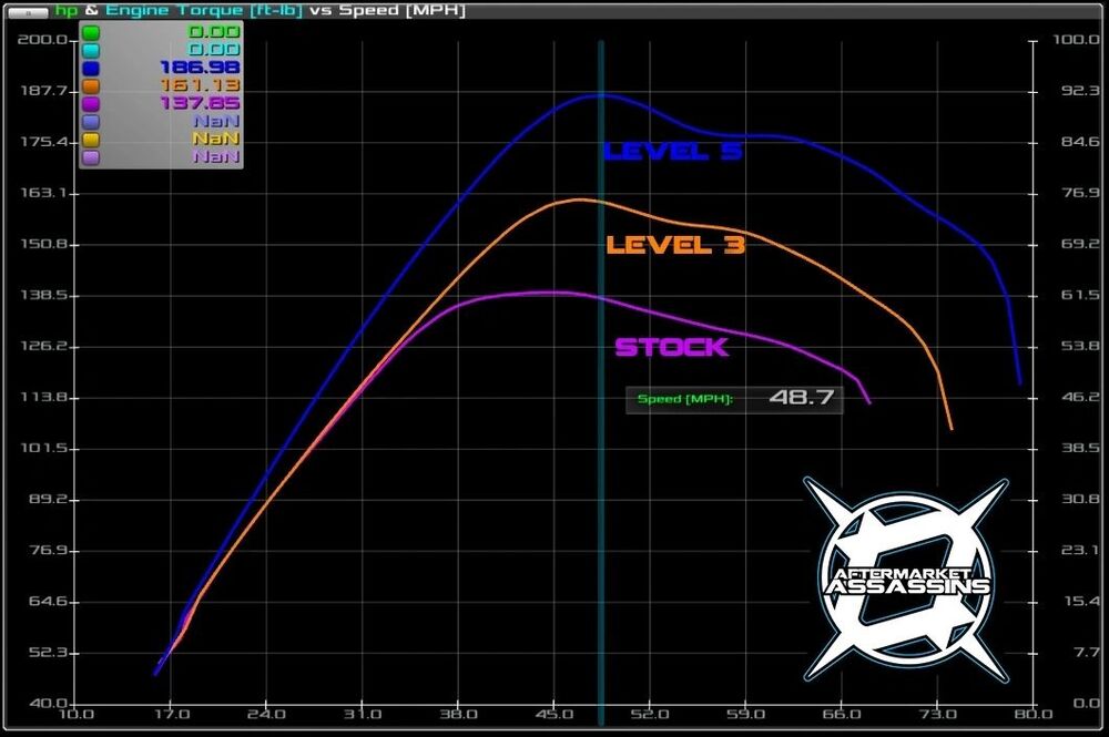 Aftermarket Assassins '18-'21 Can-Am Maverick X3 172HP Custom Tuned Power Vision 