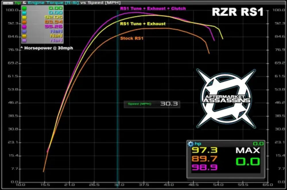 Aftermarket Assassins '18-'22 Polaris RZR RS1 CX 3 & 4 Custom Power Vision Tunes