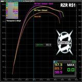 Aftermarket Assassins '18-'22 Polaris RZR RS1 S3 Full Recoil Clutch Kit