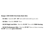 Aftermarket Assassins '18+ Ranger XP 1000 New Body Style S2 Clutch Kit