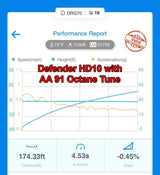 Aftermarket Assassins '20+ Can-Am Defender HD10 S1 Clutch Kit