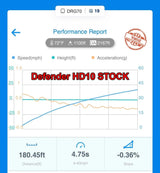 Aftermarket Assassins '20+ Can-Am Defender HD10 Stage 1 Lock & Load Kit