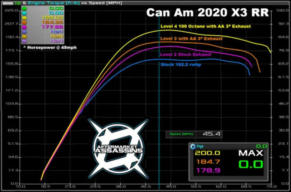 Aftermarket Assassins '20 Can-Am Maverick X3 RR 195 HP Stage 3 Lock & Load Kit