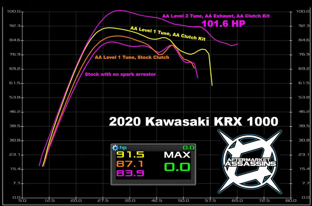 Aftermarket Assassins '20+ Kawasaki KRX 1000 Custom Powervision Tunes