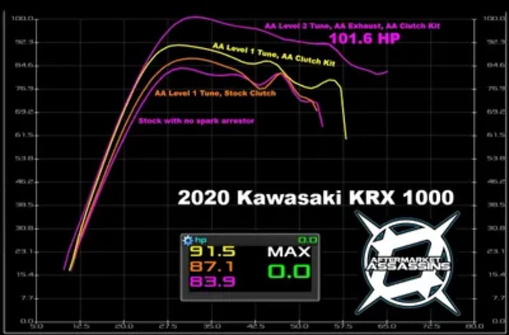 Aftermarket Assassins '20+ Kawasaki KRX 1000 Slip-On Exhaust