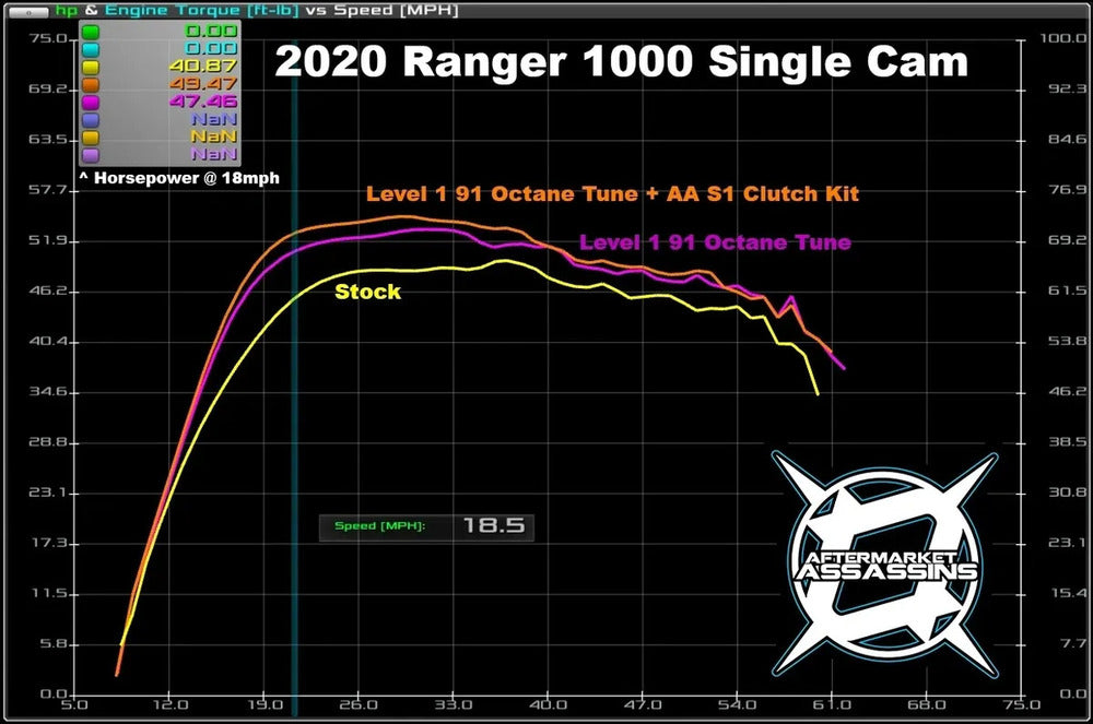 Aftermarket Assassins '20+ Polaris Ranger XP 1000 Single Cam Custom Tuned Power Vision