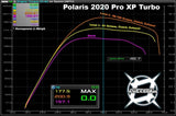 Aftermarket Assassins '20 Polaris RZR Pro XP Stage 2 Lock & Load Kit