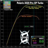 Aftermarket Assassins '20 Polaris RZR Pro XP Stage 3 Lock & Load Kit