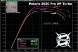 Aftermarket Assassins '20+ Polaris RZR Pro XP Custom Tuned Power Vision