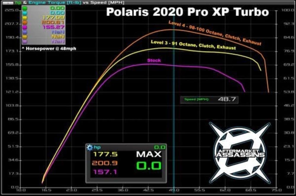 Aftermarket Assassins '20+ Polaris RZR Pro XP Custom Tuned Power Vision