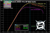 Aftermarket Assassins '20+ Polaris RZR Pro XP Up to 330HP OEM Replacement Big Turbo