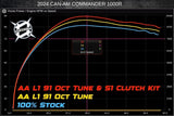 Aftermarket Assassins '21+ Can-Am Commander 1000R 110HP Stage 1 Lock & Load Kit