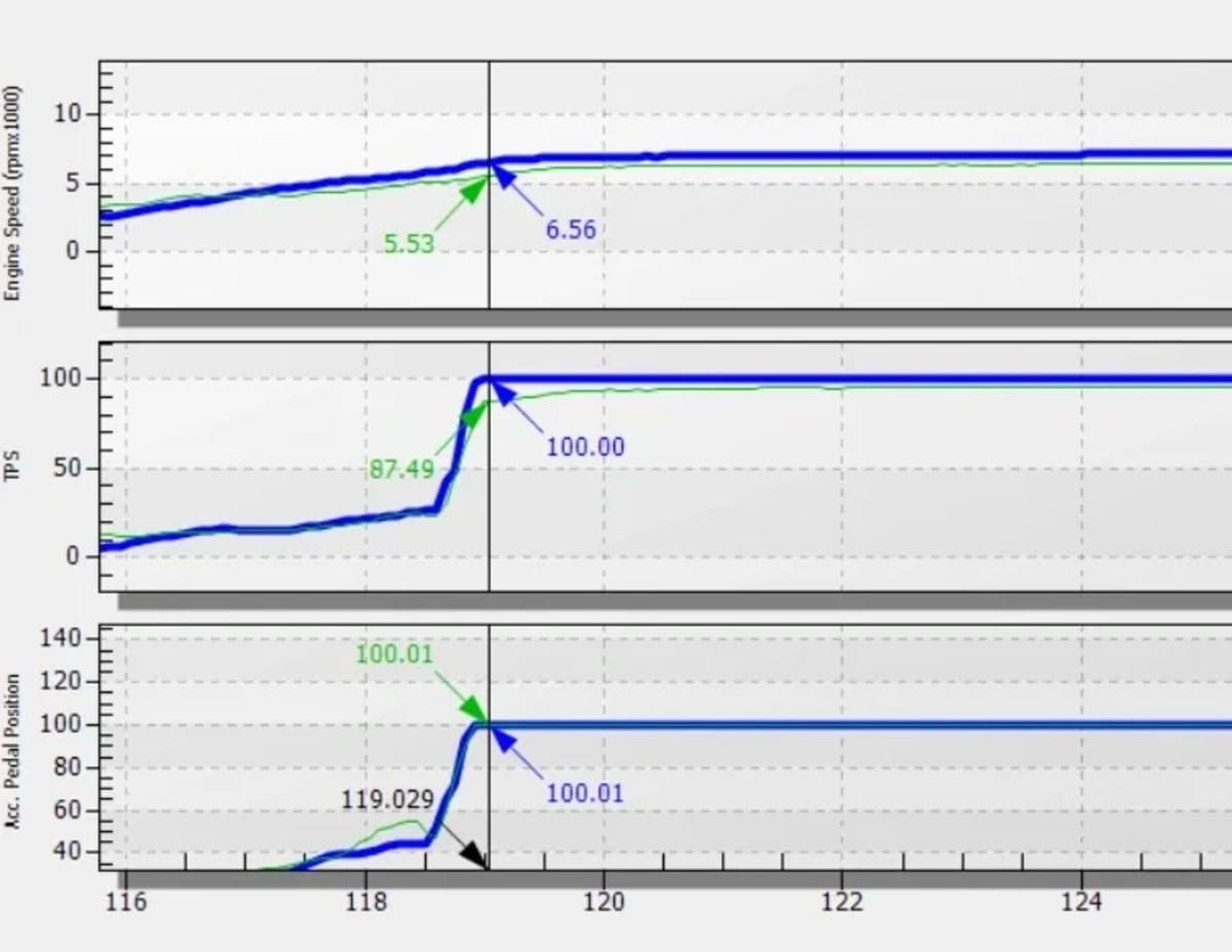 Aftermarket Assassins '21+ Can-Am Commander 1000R S1 Clutch Kit