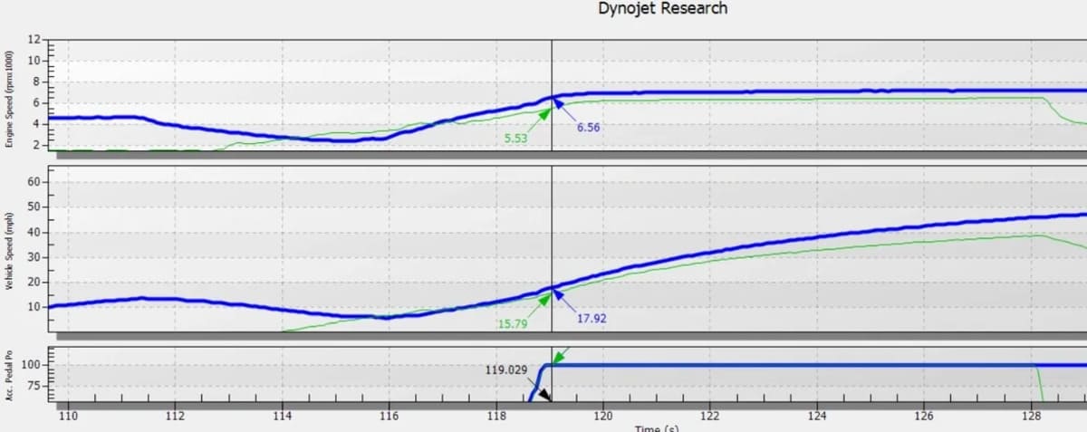 Aftermarket Assassins '21+ Can-Am Commander 1000R S1 Clutch Kit