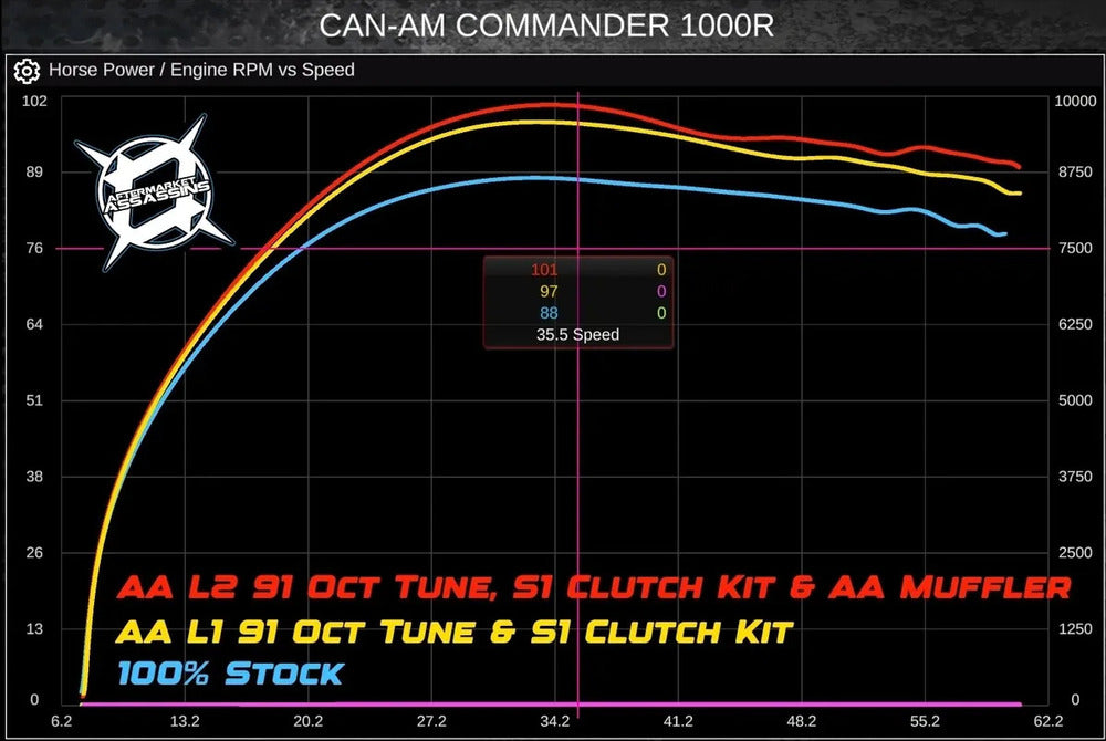 Aftermarket Assassins '21+ Can Am Commander Slip-On Exhaust w/ Center Exit
