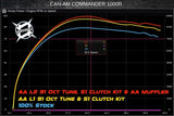 Aftermarket Assassins '21+ Can Am Commander Slip-On Exhaust w/ Center Exit
