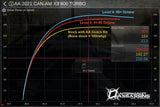 Aftermarket Assassins '21 Can-Am Maverick X3 RR 195 HP Stage 2 Lock & Load Kit w/ RTD4 & ECU Unlock