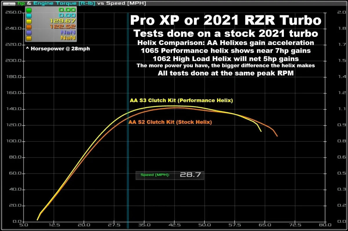Aftermarket Assassins '21+ Polaris RZR Pro XP S3 Clutch Kit