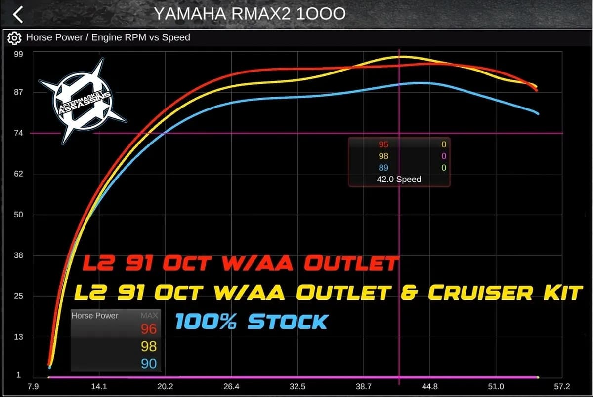 Aftermarket Assassins '21 Yamaha RMAX 1000 S1 Clutch Kit
