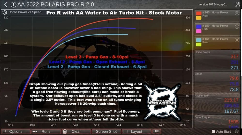 Aftermarket Assassins '22-'25 Polaris RZR Pro R 350-600+HP 4 Cylinder Complete Turbo Kit