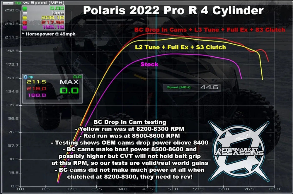 Aftermarket Assassins '22-'25 Polaris RZR Pro R Custom Tuned RTD w/ ECU Unlock - 4 Cylinder