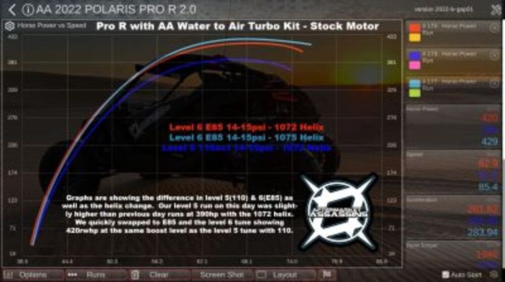 Aftermarket Assassins '22-'26 Polaris RZR Pro R 350-600+HP 4 Cylinder Complete Kit