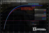 Aftermarket Assassins '22+ Can-Am Maverick X3 RR 200HP Stage 2 Lock & Load Kit w/RTD4 ECU Unlock