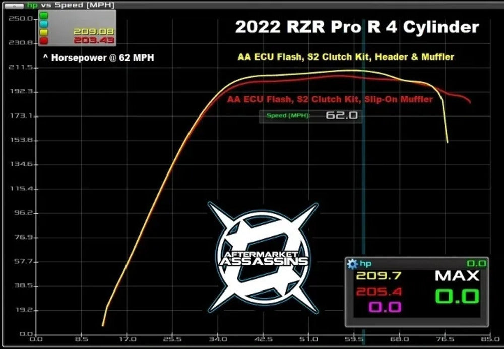 Aftermarket Assassins '22+ Polaris RZR Pro R 4 Cylinder Header Pipe