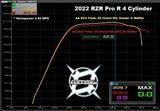 Aftermarket Assassins '22+ Polaris RZR Pro R 4 Cylinder Header Pipe
