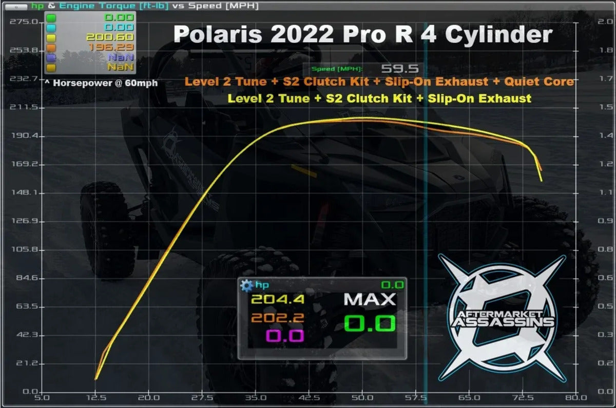 Aftermarket Assassins '22+ Polaris RZR Pro R 4 Cylinder Slip-On Exhaust W/ Center Exit & 3" Side Dump
