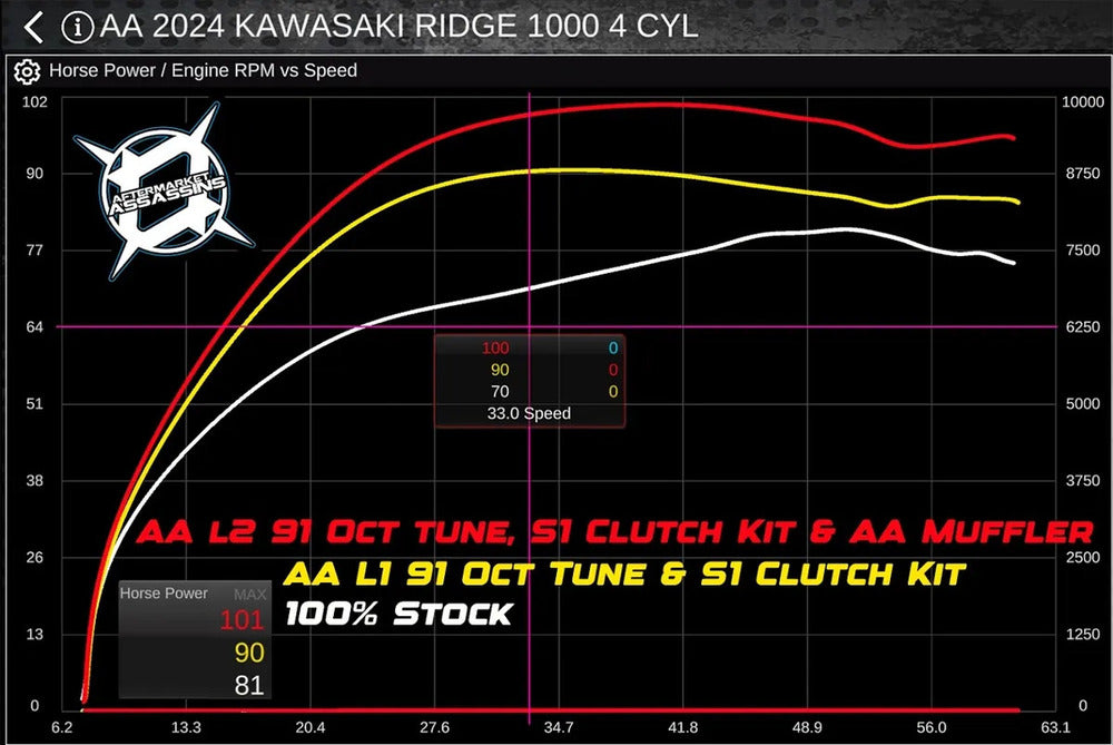 Aftermarket Assassins '24+ Kawasaki Ridge 1000 Custom Power Vision Tunes