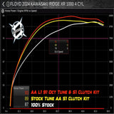 Aftermarket Assassins '24+ Kawasaki Ridge 1000 S1 Clutch Kit w/ Overdrive & Cruiser Options