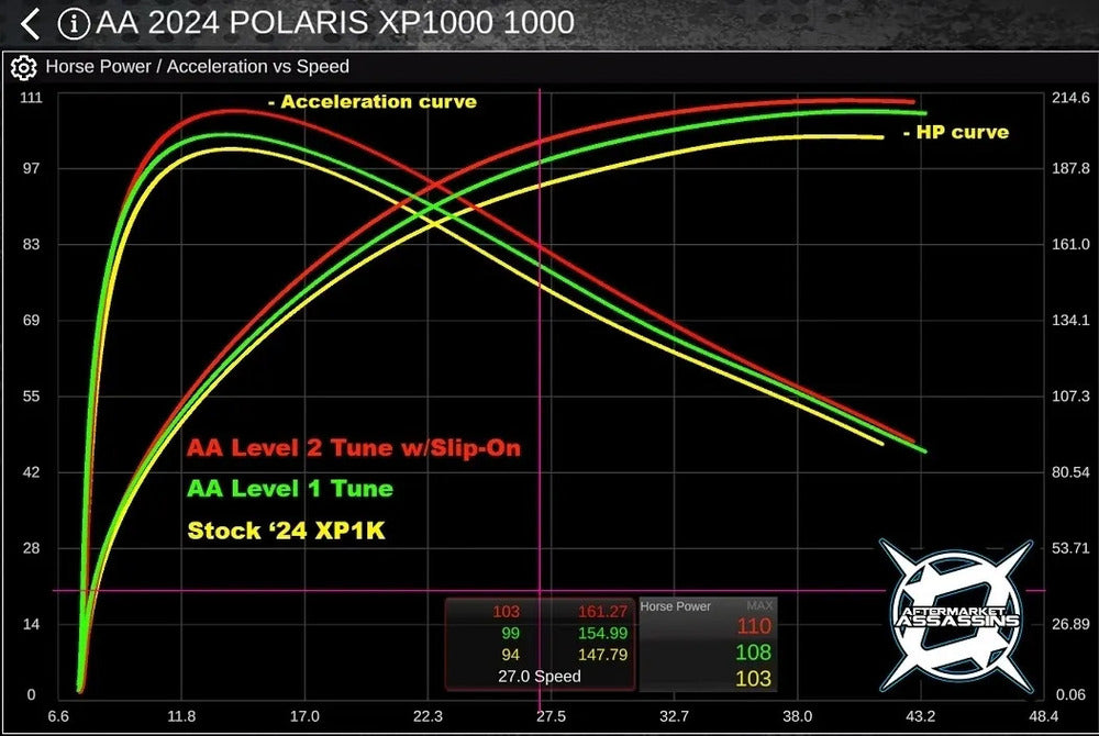 Aftermarket Assassins '24+ Polaris RZR XP 1000 Custom Remote Tuning Device w/ ECU Unlock