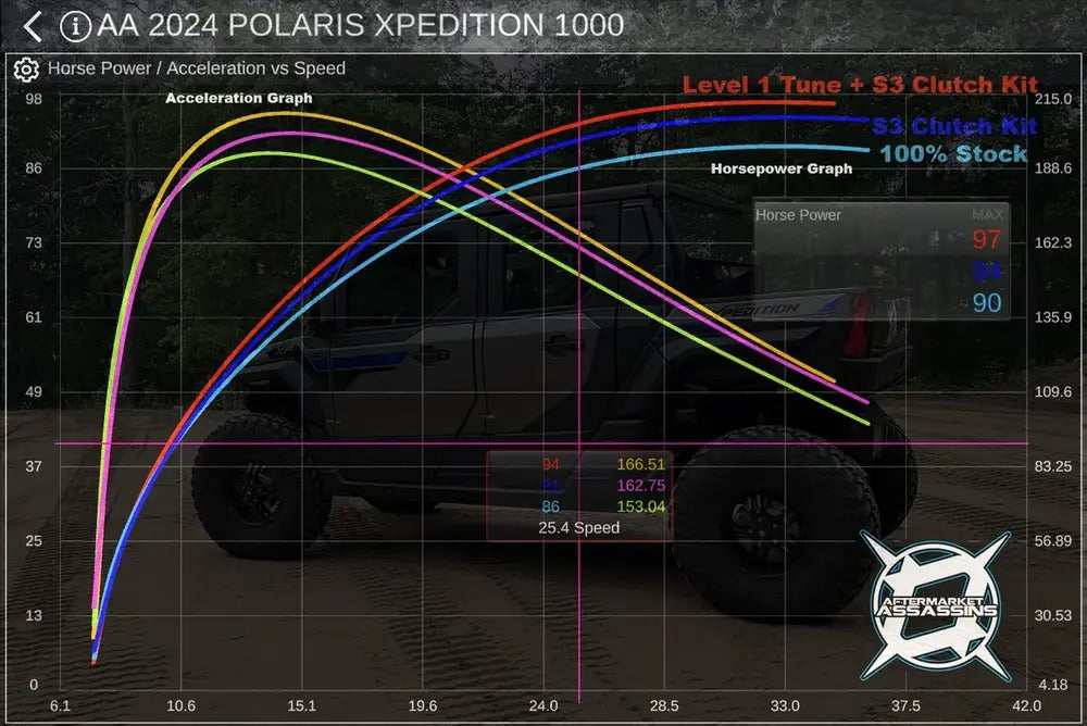 Aftermarket Assassins '24+ Polaris Xpedition Custom Remote Tuning Device w/ ECU Unlock