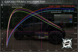 Aftermarket Assassins '24+ Polaris Xpedition Custom Tuned RTD w/ECU Unlock