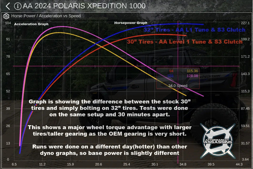 Aftermarket Assassins '24+ Polaris Xpedition S3 Clutch Kit