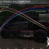 Aftermarket Assassins '24+ Polaris Xpedition Stage 1 Lock & Load Kit