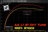 Aftermarket Assassins '25+ CF Moto U10 Pro Custom Tuned RTD ECU Flash Device