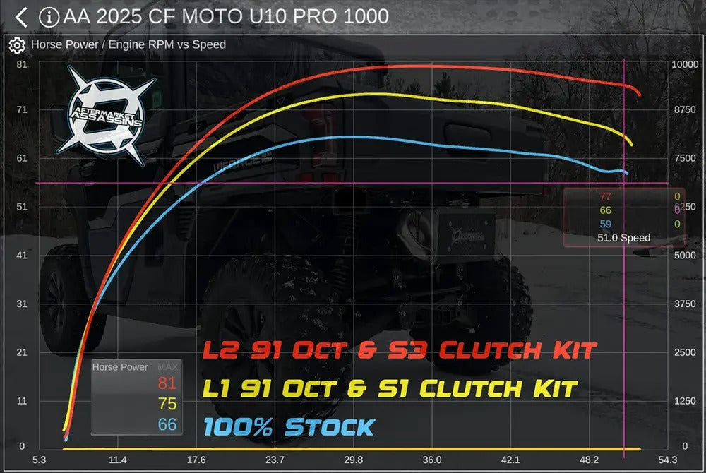 Aftermarket Assassins '25+ CF Moto U10 Pro Dual Suppressor Slip-On Exhaust
