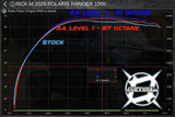Aftermarket Assassins '25+ Polaris Ranger XP 1000 Custom Remote Tuning Device w/ ECU Unlock