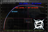 Aftermarket Assassins '25+ Polaris Ranger XP 1000 RTD ECU Custom Tunes