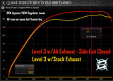 Aftermarket Assassins '26+ CFMoto ZForce Z10 Full Exhaust with Center Exit & 3″ Side Dump