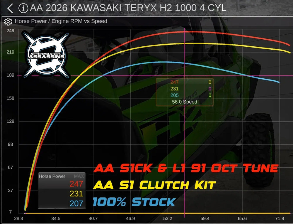 Aftermarket Assassins '26 Kawasaki Teryx H2 S1 Clutch Kit
