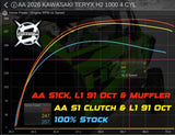 Aftermarket Assassins '26 Kawasaki Teryx H2 Stage 1 Lock & Load Kit