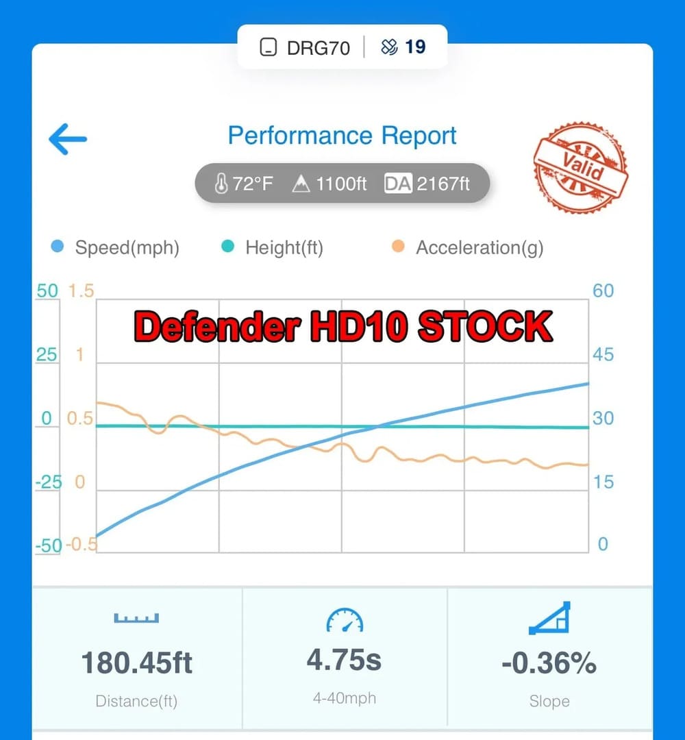 Aftermarket Assassins Can-Am Defender HD10 Custom Tuned Power Vision