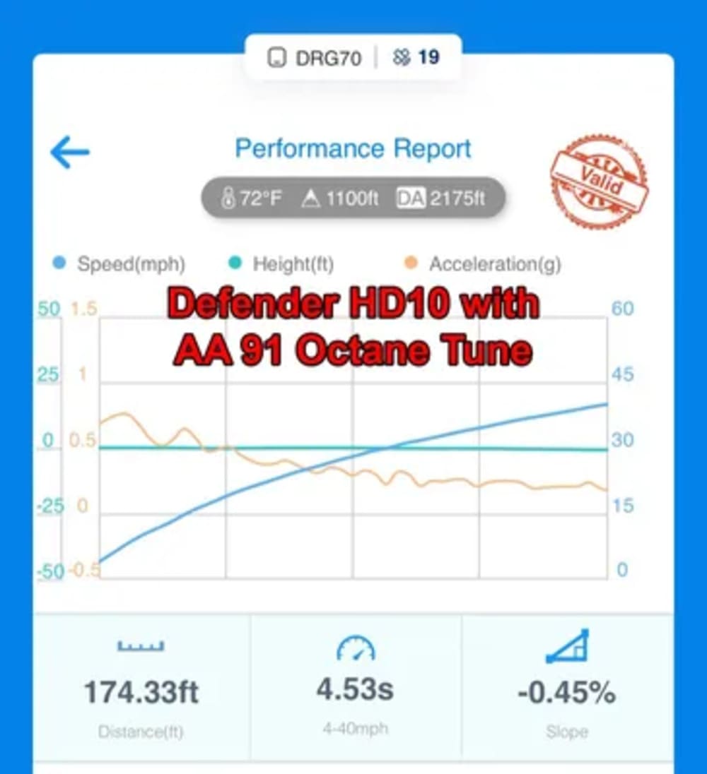 Aftermarket Assassins Can-Am Defender HD10 Custom Tuned Power Vision