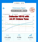 Aftermarket Assassins Can-Am Defender HD10 Custom Tuned Power Vision